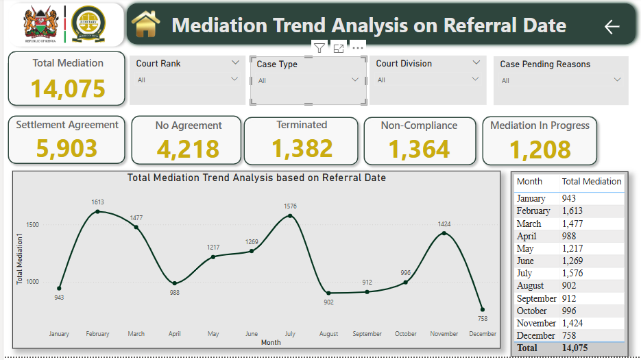 Performance Analytics — Dashboard